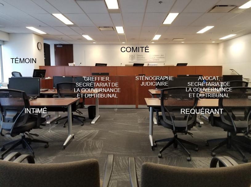 Photo de l'intérieur d'une salle d'audience, montrant les sièges désignés pour le comité, le témoin, les intimés et les fonctionnaires du tribunal.